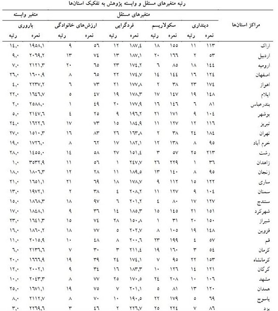 شیراز سکولارترین شهر ایران؟/به شدت تکذیب می کنیم/به هر حال اوضاع فارس خوب نیست شیراز سکولارترین شهر ایران؟/به شدت تکذیب می کنیم/به هر حال اوضاع فارس خوب نیست