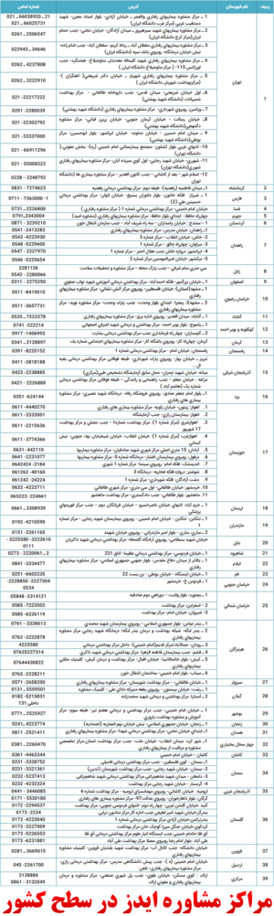 آزمایش hiv چیست + آدرس مراکز