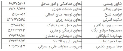 حقوق شهردار تهران چقدر است؟ + جدول حقوق شهردار تهران چقدر است؟ + جدول