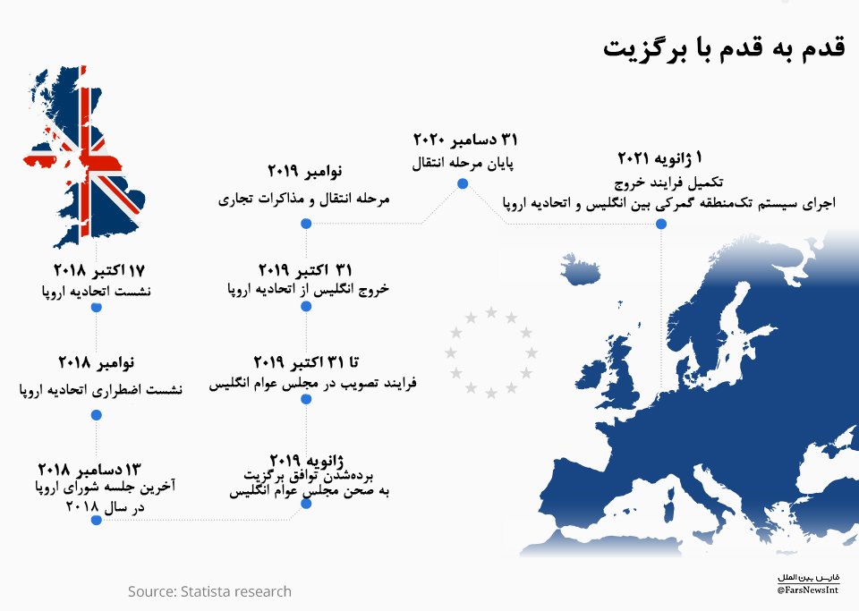 چرا «ترزا می» در مسیر استعفا قرار گرفته است؟