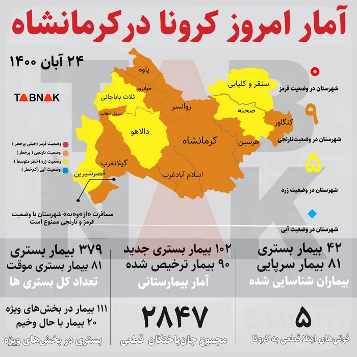 جان باختن ۵ کرمانشاهی دیگر بر اثر کرونا