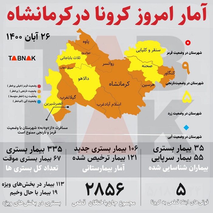 جان باختن ۵ کرمانشاهی دیگر بر اثر کرونا