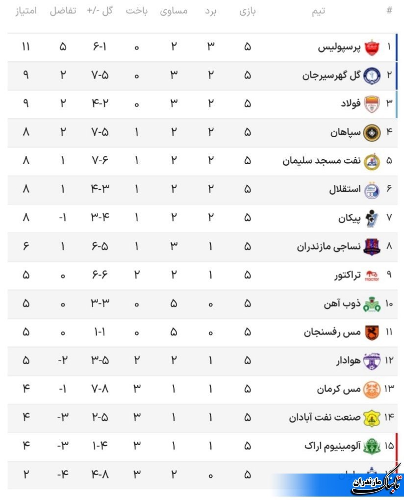 توقف تیم فوتبال استقلال مقابل پیکان+جدول لیگ برتر فوتبال