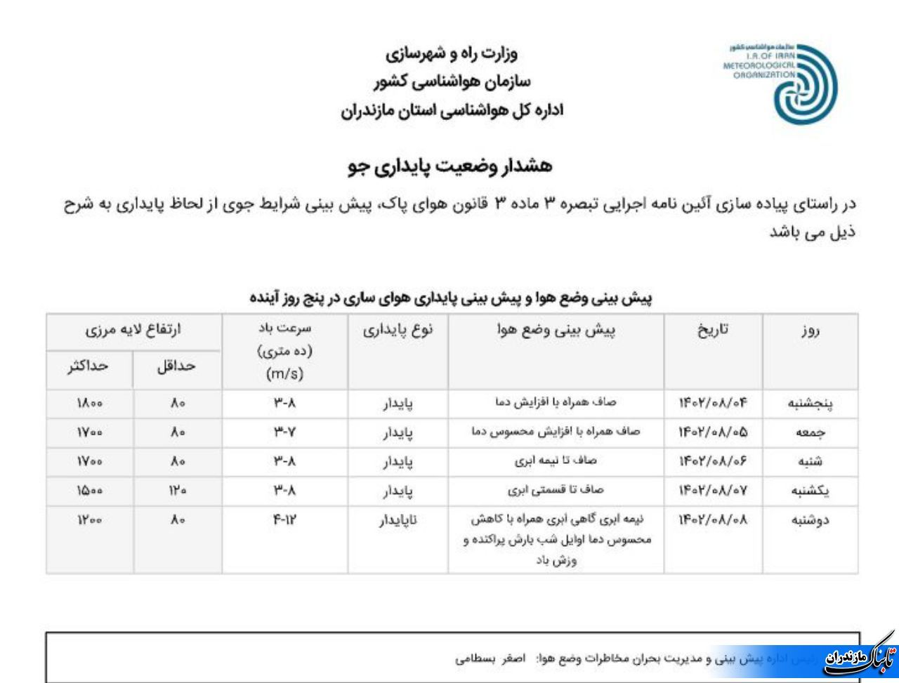 آخرین وضعیت جوی و متوسط دمای مازندران تا هفته آینده+تصاویر و جدول