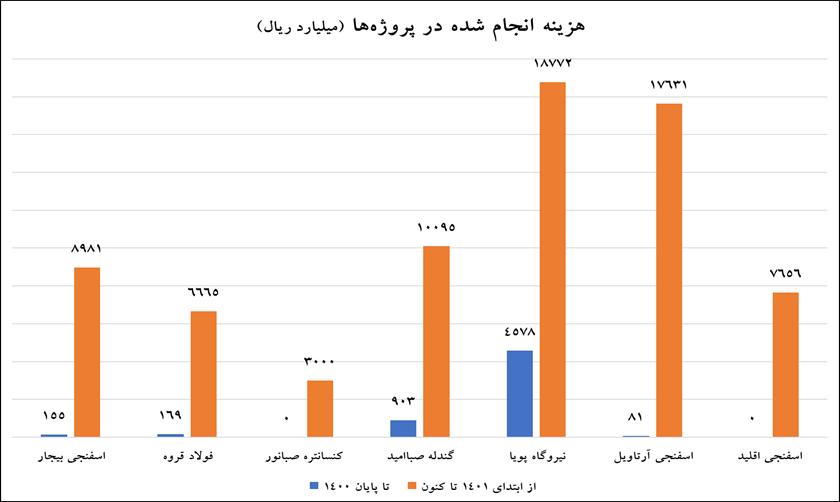 جوابیه شرکت سرمایهگذاری توسعه معادن و فلزات در خصوص خبر «مدیران بازمانده از قبل چگونه دولت فعلی را ناکارآمد جلوه میدهند؟» جوابیه شرکت سرمایهگذاری توسعه معادن و فلزات در خصوص خبر «مدیران بازمانده از قبل چگونه دولت فعلی را ناکارآمد جلوه میدهند؟»