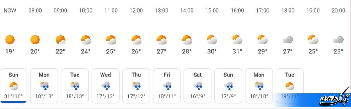 متوسط دمای مازندران تا هفته آینده+ جدول